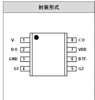 CXPR7109D CXPR7109Kصصĵѹ͵ͨϿأڿɳ﮵ Ϊѹŵ ѹŵԼ·𻵡ЩܶʹɳعƶķΧڡ MOSFET ãЧֵΪ 5 0mʹøǳʺӦڿռƵ÷ǳСĿɳӦá й䣬ţ ·еĵ豣ܣ