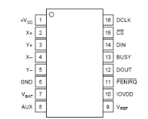 The  TSC2046S is a next - generation version to the ADS7846 4 - wire touch screen controller which supports a low - voltage I/O  interface from 1.5V to 5.25V. The  TSC2046S is 100% pin compatible with