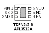 The APL3512A/ APL3512B,APL3513,is a power-distribution switch with some  protection functions that can deliver current up to 2A. The  device incorporates a 90mΩ N-channel MOSFET power  switch