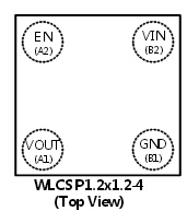 The APL3580 incorporates a soft-start control circuitry to  limit inrush current during powering-up. When disabled,  an internal discharge circuit automatically discharges a  capacitive load.