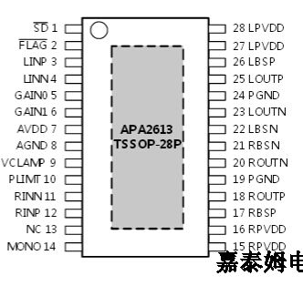 The APA2613 ,APA2613A,APA2614,APA2615  is a stereo, high efficiency, Class-D audio  amplifier available in TSSOP-28Pand QFN4x4-28A pins  packages.  The Class-D power amplifier has higher efficiency co