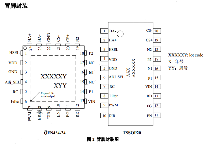 cxmd3248高性能低成本的单相无刷直流电机控制芯片霍尔位置解码器